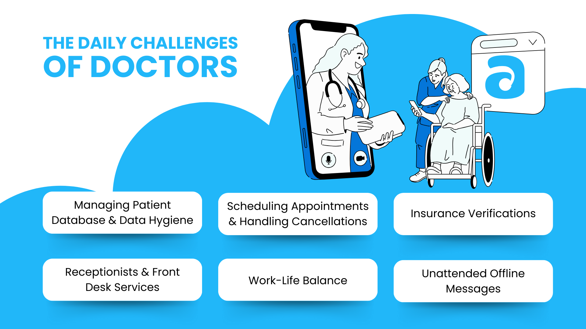 Accentline Solves Daily Challenges Of Doctors